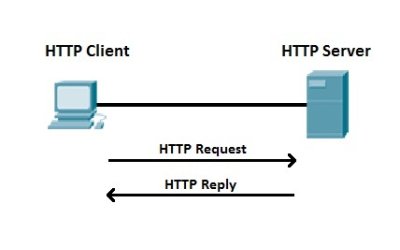 http_process_explained